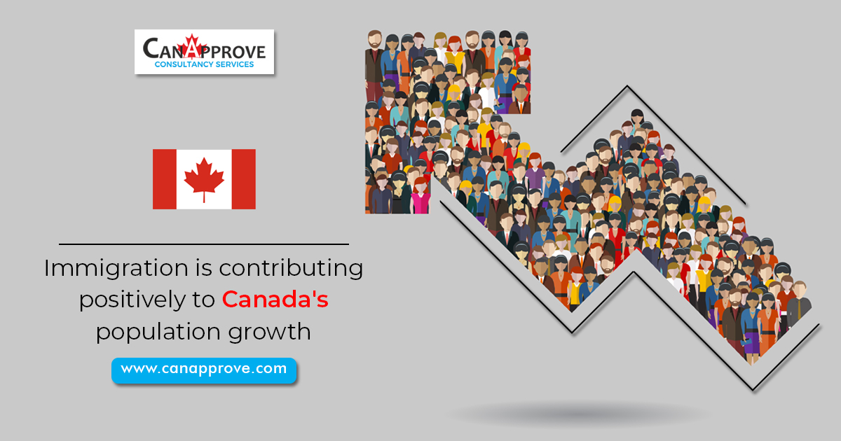 population growth in Canada