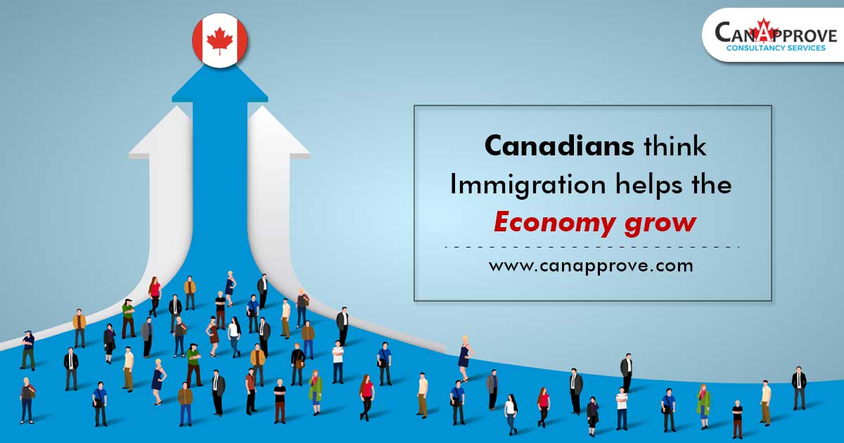 immigration to Canada