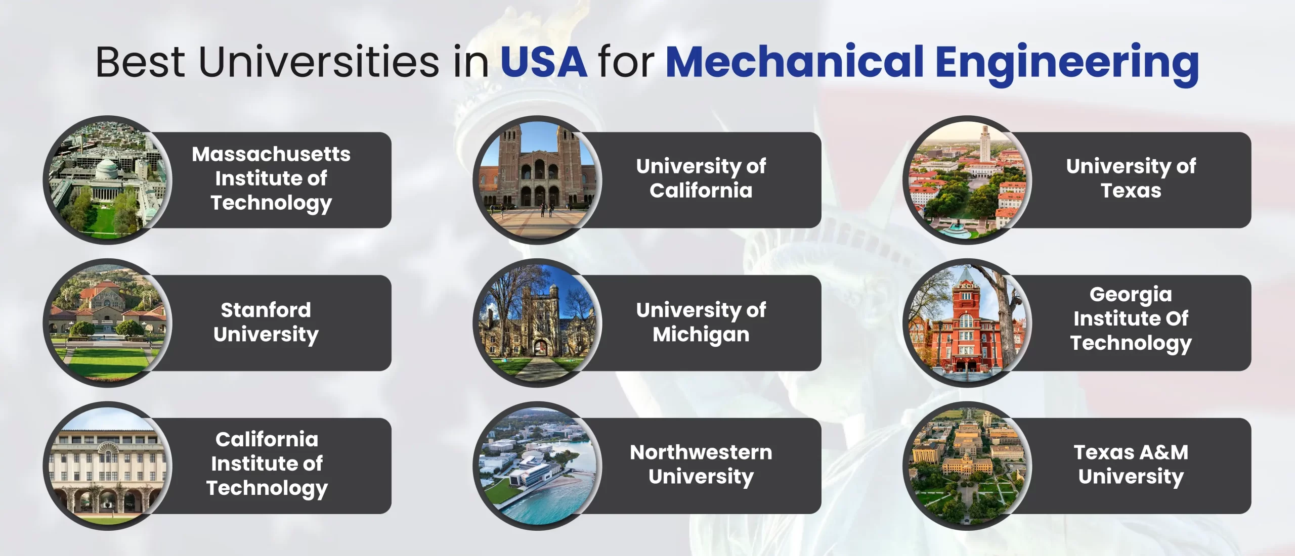 Mechanical Engineering in USA 