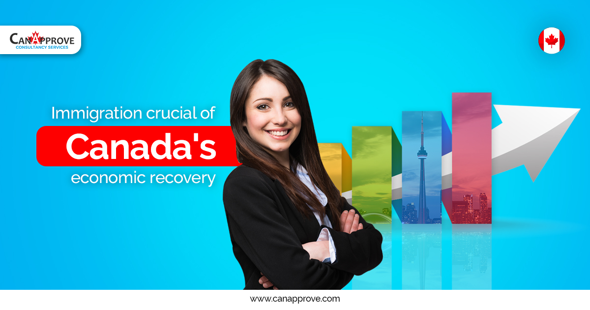 Canada immigration system