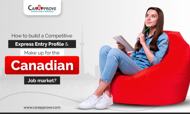Express Entry Canada