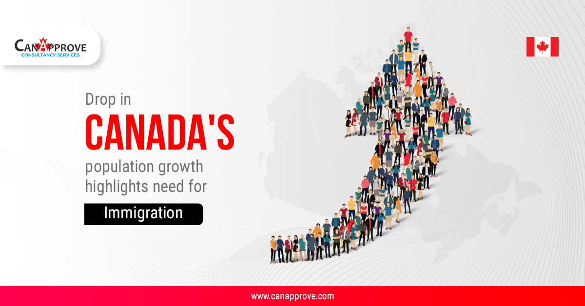 population growth