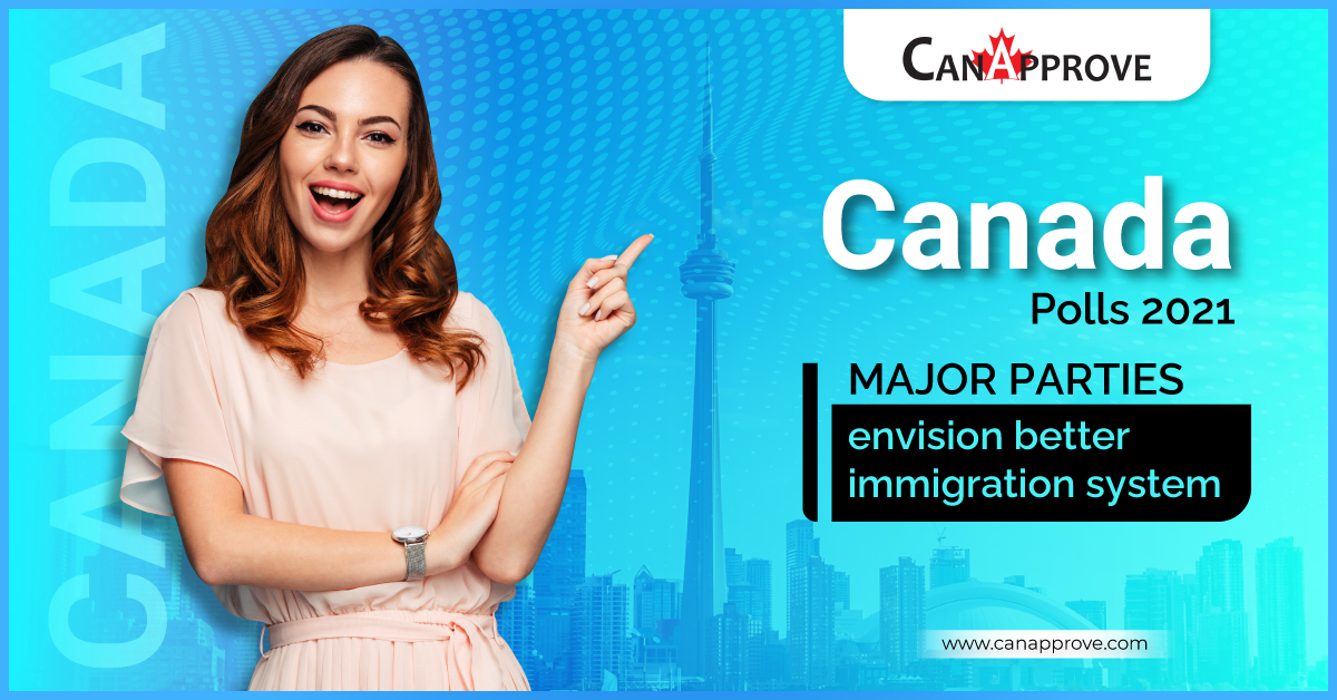Canada Polls 2021