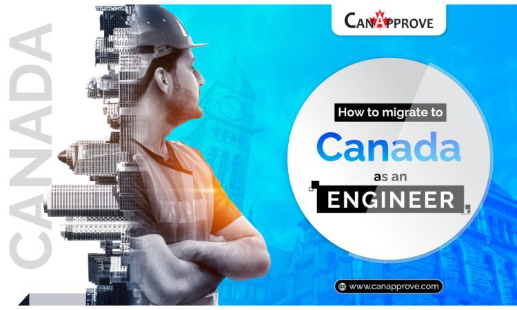 Migrate to Canada