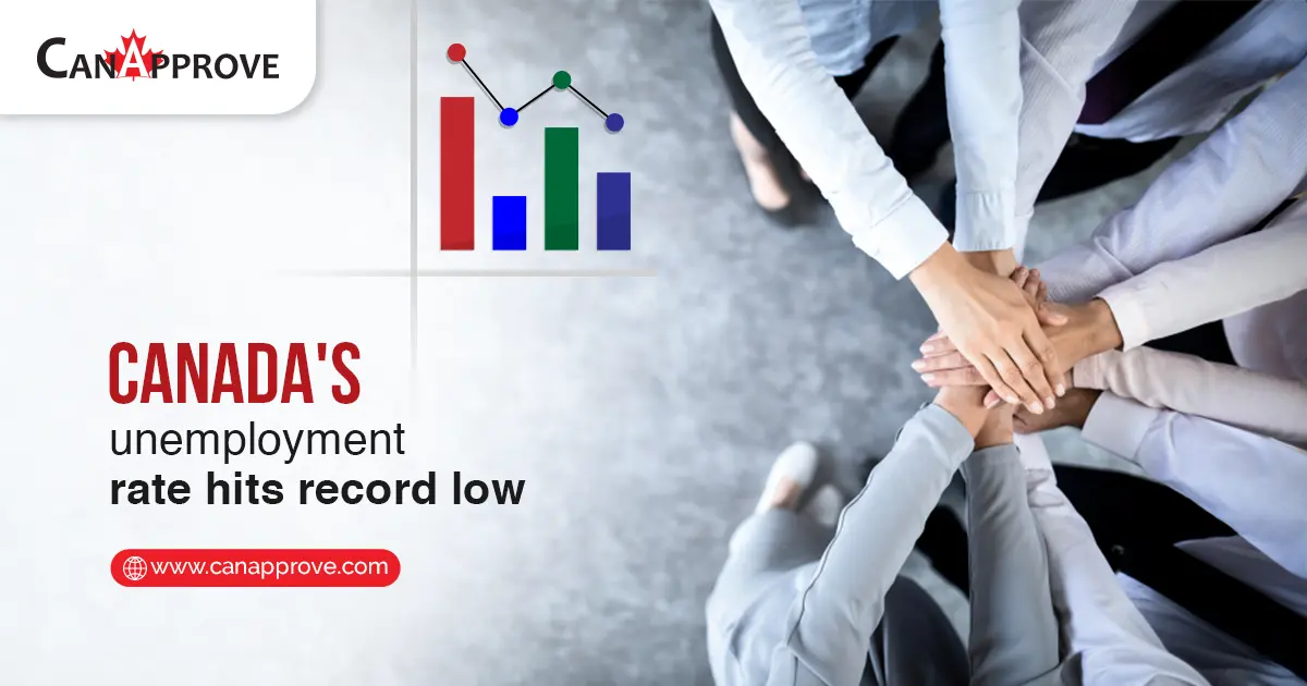 Unemployment rate in Canada