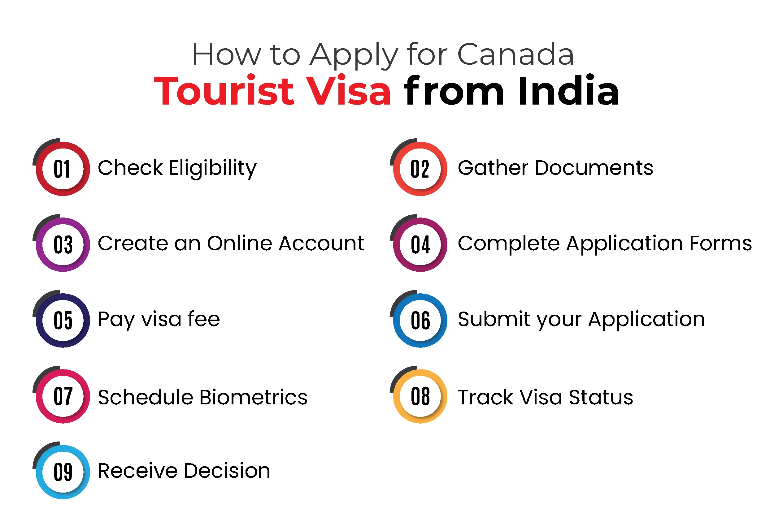 Apply for Canada Tourist Visa from India