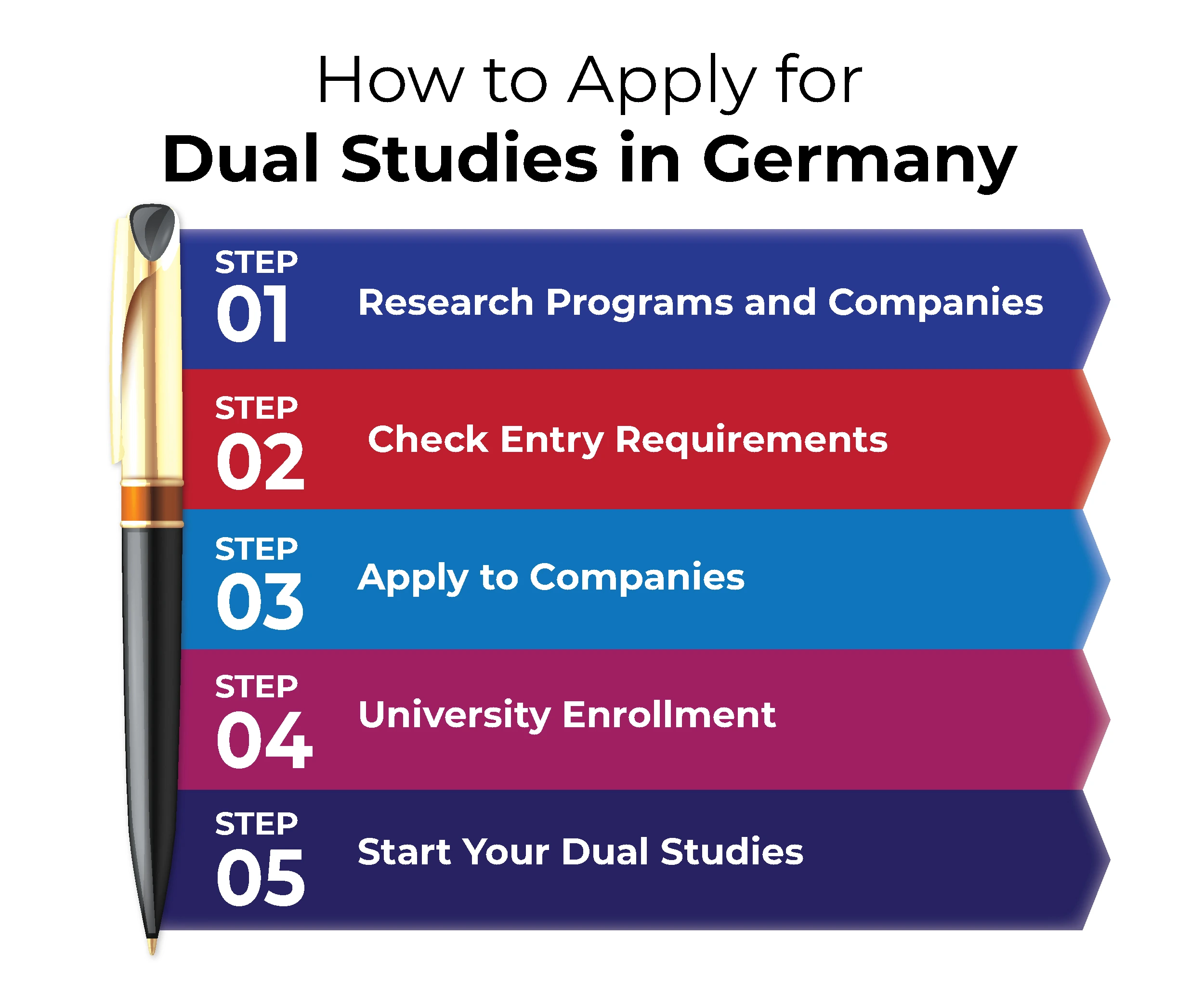 How to Apply for Dual Studies in Germany